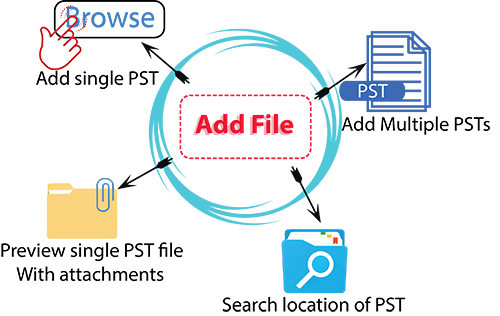 Add single or multiple PSTs