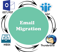 email-migration