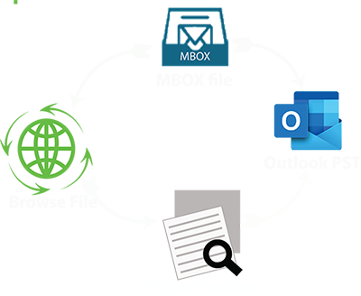 Add MBOX and export in Outlook PST