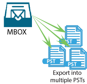 Export into Multiple PSTs