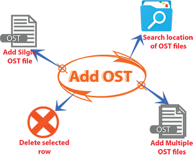 Add single or multiple OST files