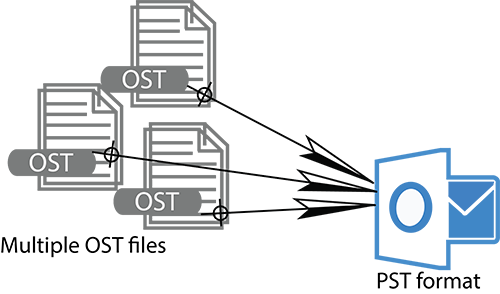 Export bulk OST to PST