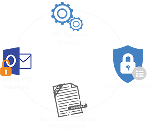 Reste old PST Password and Create a New Password