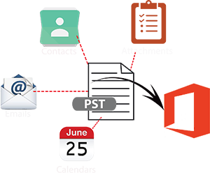 Move all PST file data to Exchange Online